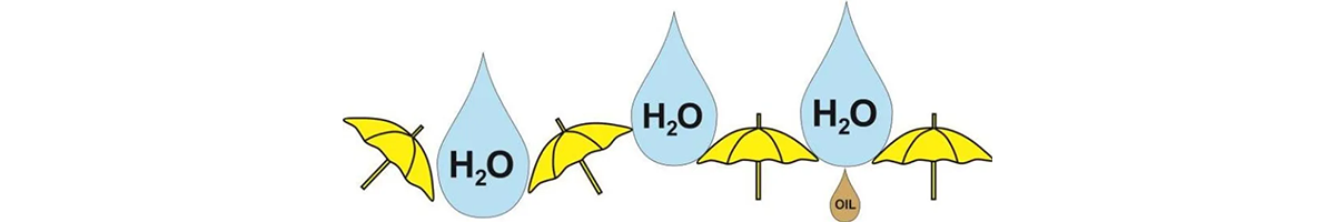 Serie von Illustrationen, die die Entwicklung von HYDROPEL-Silikonpolymeren zeigen. Die Diagramme verdeutlichen, wie verschiedene molekulare Bausteine für Wasserabweisung und Härte in Skiwachsen optimiert werden. Bild 8.